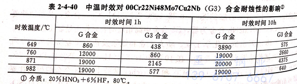 表 4-40.jpg