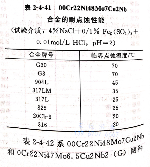 表 4-41.jpg