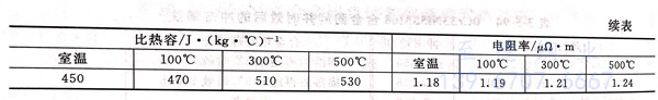 表 5-97.jpg