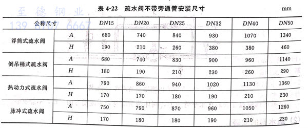 表 22.jpg