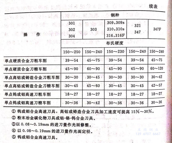 表 6.1.jpg