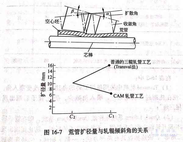 圖 16-7.jpg