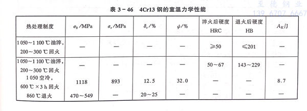 表 46.jpg