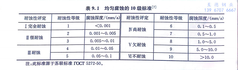 表 1.jpg