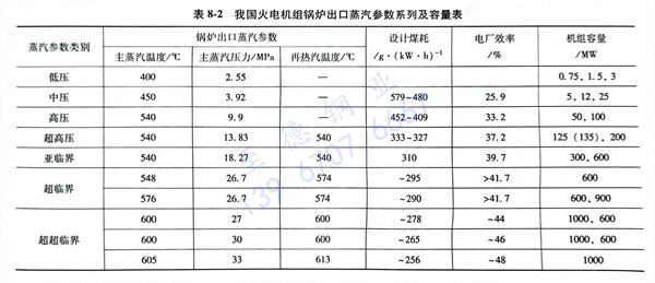 表 2.jpg