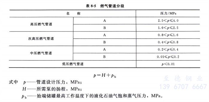 表 5.jpg